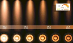 Lucide Xryus Plafondlamp